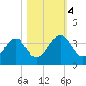 Oak Landing tide chart for Saturday, November 4, 2023