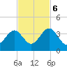 Oak Landing tide chart for Monday, November 6, 2023