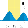 Oak Landing tide chart for Saturday, December 9, 2023