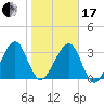 Oak Landing tide chart for Wednesday, January 17, 2024
