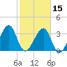 Oak Landing tide chart for Thursday, February 15, 2024