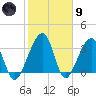 Oak Landing tide chart for Friday, February 9, 2024