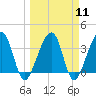 Oak Landing tide chart for Monday, March 11, 2024