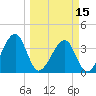 Oak Landing tide chart for Friday, March 15, 2024
