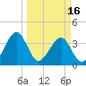 Oak Landing tide chart for Saturday, March 16, 2024
