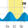 Oak Landing tide chart for Wednesday, March 20, 2024