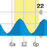Oak Landing tide chart for Friday, March 22, 2024
