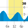 Oak Landing tide chart for Saturday, March 30, 2024