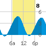 Oak Landing tide chart for Friday, March 8, 2024