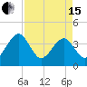 Oak Landing tide chart for Monday, April 15, 2024