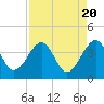 Oak Landing tide chart for Saturday, April 20, 2024