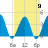 Oak Landing tide chart for Tuesday, April 9, 2024