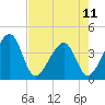 Oak Landing tide chart for Saturday, May 11, 2024