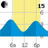 Oak Landing tide chart for Wednesday, May 15, 2024