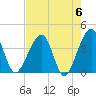Oak Landing tide chart for Monday, May 6, 2024