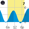 Oak Landing tide chart for Tuesday, May 7, 2024