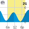 Oak Landing tide chart for Friday, June 21, 2024