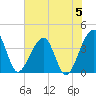 Oak Landing tide chart for Wednesday, June 5, 2024