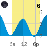 Oak Landing tide chart for Thursday, June 6, 2024