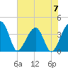 Oak Landing tide chart for Friday, June 7, 2024