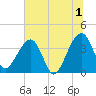 Oak Landing tide chart for Monday, July 1, 2024