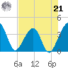 Oak Landing tide chart for Sunday, July 21, 2024