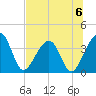Oak Landing tide chart for Saturday, July 6, 2024
