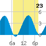 Oak Landing tide chart for Friday, August 23, 2024