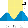 Oak Landing tide chart for Thursday, September 12, 2024