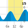 Oak Landing tide chart for Sunday, September 15, 2024