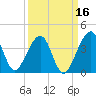 Oak Landing tide chart for Monday, September 16, 2024