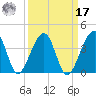 Oak Landing tide chart for Tuesday, September 17, 2024