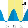 Oak Landing tide chart for Wednesday, September 18, 2024