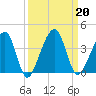 Oak Landing tide chart for Friday, September 20, 2024