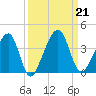 Oak Landing tide chart for Saturday, September 21, 2024