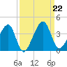 Oak Landing tide chart for Sunday, September 22, 2024