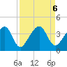 Oak Landing tide chart for Friday, September 6, 2024