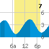 Oak Landing tide chart for Saturday, September 7, 2024
