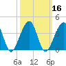Oak Landing tide chart for Wednesday, October 16, 2024