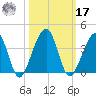 Oak Landing tide chart for Thursday, October 17, 2024
