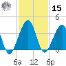 Oak Landing tide chart for Friday, November 15, 2024