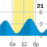 Oak Landing tide chart for Thursday, November 21, 2024