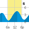 Oak Landing tide chart for Wednesday, November 6, 2024