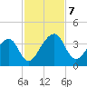 Oak Landing tide chart for Thursday, November 7, 2024
