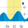 Oak Landing tide chart for Friday, November 8, 2024