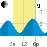 Oak Landing tide chart for Saturday, November 9, 2024