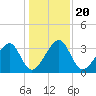 Oak Landing tide chart for Friday, December 20, 2024