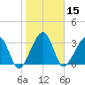 Oak Landing tide chart for Wednesday, January 15, 2025