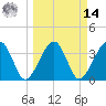 Oak Landing tide chart for Friday, March 14, 2025