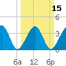 Oak Landing tide chart for Saturday, March 15, 2025